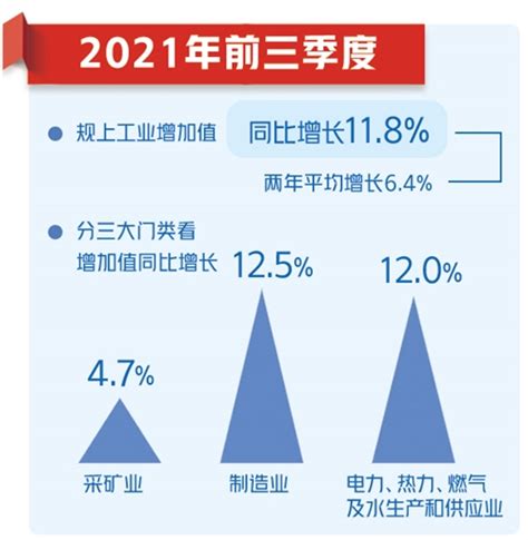 国家统计局相关司负责人解读2021年前三季度主要经济数据：经济结构调整优化 质量效益稳步提升