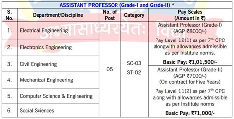 NIT Uttarakhand Faculty Recruitment 2019 - INFO4EEE