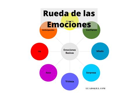 8 Emociones Basicas en español | 8 Basic Emotions in Spanish | Digital ...