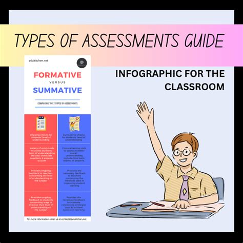 How to Present Summative Assessments in Education