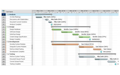 Gantt Chart Project Management In Practice