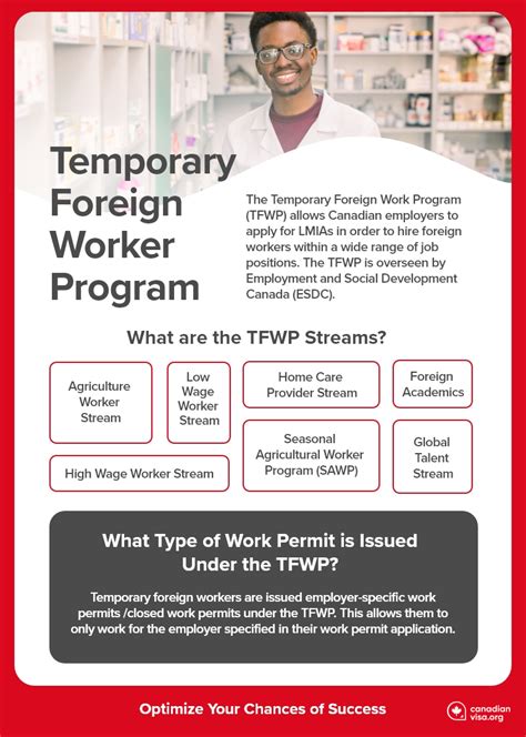 Temporary Foreign Worker Program TFWP CanadianVisa Org 2022