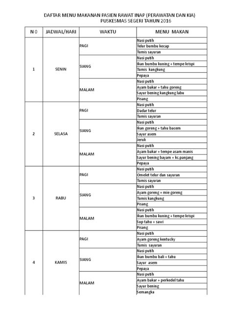 Daftar Menu Makanan Pasien Pdf