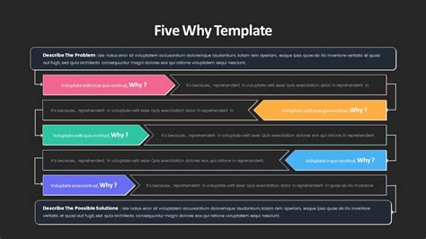 5 Whys Template Powerpoint - udlvirtual.esad.edu.br