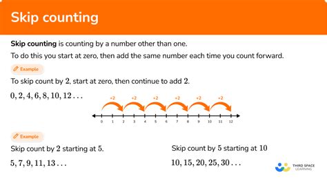 Skip Counting Math Steps Examples And Questions