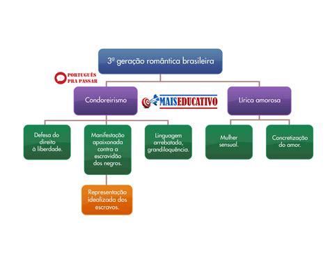Segunda Geração Do Romantismo 4
