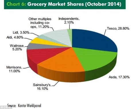 Supermarkets Are Sitting On Enough Land To Build Thousands Of Homes