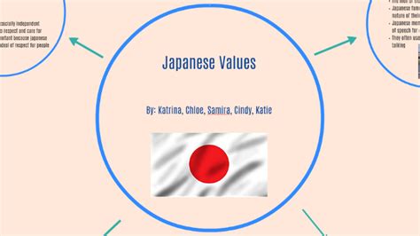 Japanese Values By Cindy Peou On Prezi