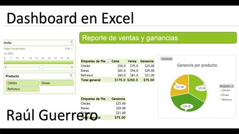 Dashboard En Excel An Lisis Con Tablas Din Micas Youtube