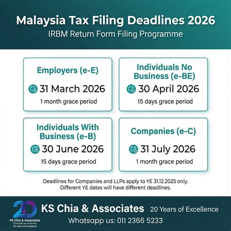 KS CHIA TAX & ACCOUNTING BLOG: Malaysia Tax Filing Deadlines 2026: Your