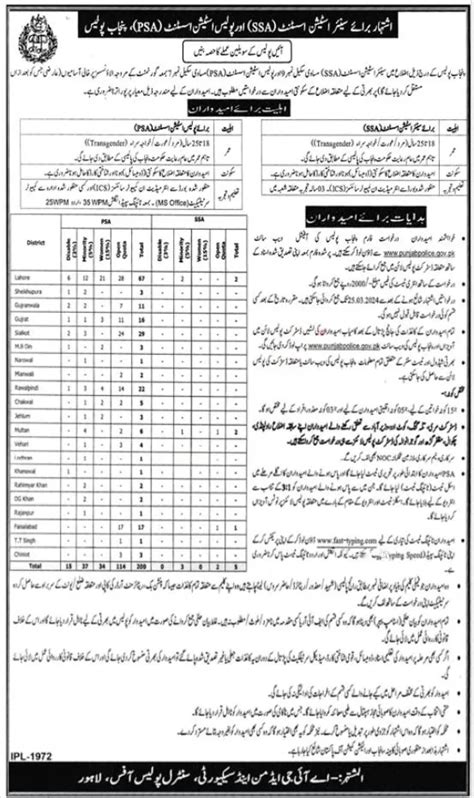 Punjab Police Jobs 2024 Online Apply At Punjabpolice Gov Pk