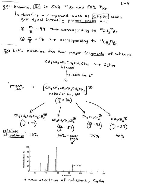 Organic Chemistry Notes Mass Spectrometry And Ir Spectroscopy Artofit