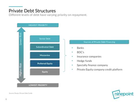 A Deep Dive into Private Debt: One of the Fastest-Growing Asset Classes