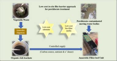 A Low Cost In Situ Bioremediation Process For Perchlorate Contaminated