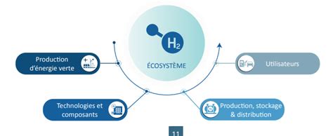 CPR INVEST Hydrogen agir aujourd hui pour une économie net zero