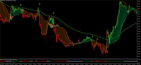 Easy Trend Visualizer Forex Strategies Forex Resources Forex