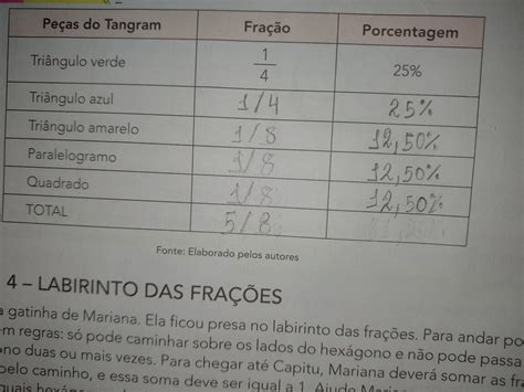 Oiii Por Favor Preciso De Ajuda Para Resolver Esse Exerc Cio S Que