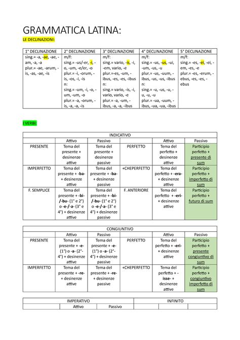 Schema Riassuntivo Di Grammatica Latina GRAMMATICA LATINA LE