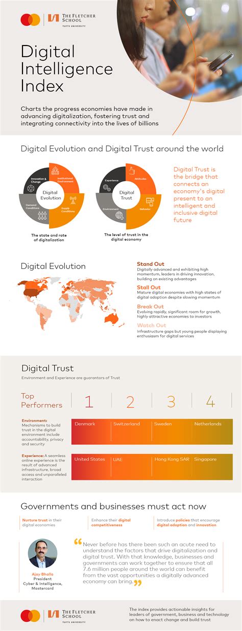 New Global Index Defines What Makes Digital Economies More Trusted and