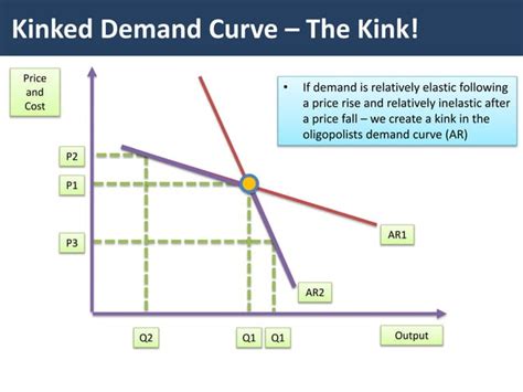 Oligopoly The Kinked Demand Curve Ppt