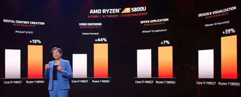 AMD announces Ryzen 5000 series processors for laptops - MSPoweruser