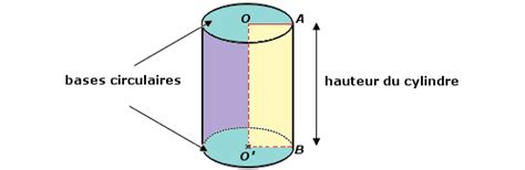 Prisme Droit Et Cylindre De R Volution Mathadoc