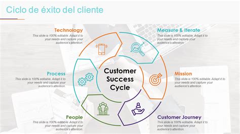 Las 21 Mejores Plantillas Para Crear Un Manual De Estrategia De éxito