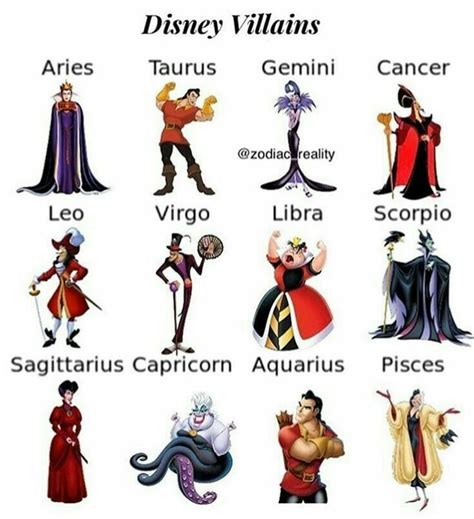 Lista 93 Foto Que Personaje De Disney Eres Según Tu Signo El último