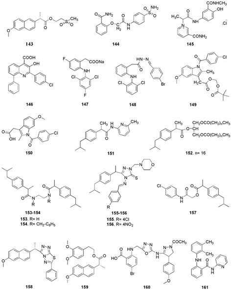 Miscellaneous Nsaid Derivatives Of Different Classes