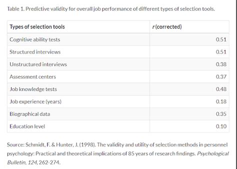 Cognitive Ability Tests Guide For Recruiters Tg