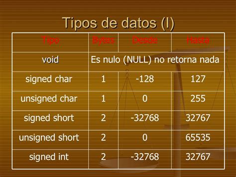 Tipos De Datos Variables Y Constantes Programacion En C 2022 Images