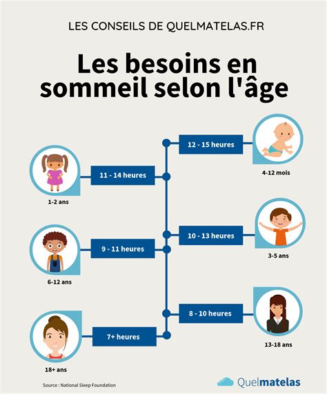 Conséquences dun manque de sommeil chez lenfant Guide