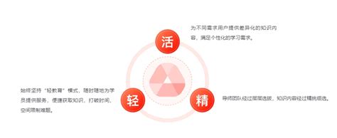 启牛学堂坚持“轻”“活”“精”三大特质 哔哩哔哩