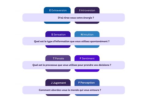 Lapproche Mbti Baran