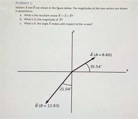 Solved Problem 1: Vectors A and B are shown in the figure | Chegg.com 