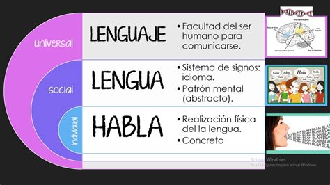 Diferencias Y Similitudes Entre Lengua Lenguaje Y Habla Fd