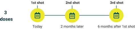 GARDASIL®9 (Human Papillomavirus 9-valent Vaccine, Recombinant) Dosing Schedule