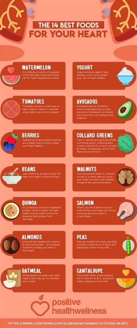 Heart Healthy Food List Healthy Life Disease Infographic Ischemic | Hot ...