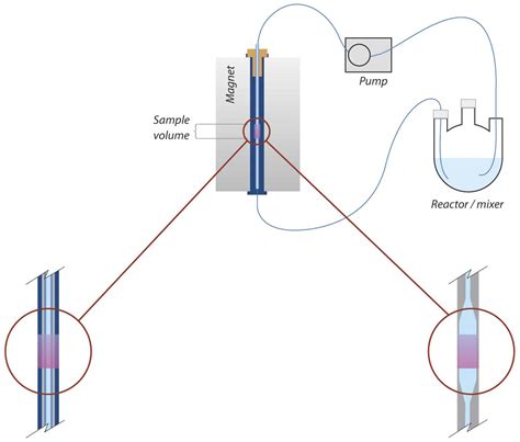 Magritek Introduce Reaction Monitoring Kits For Spinsolve Benchtop NMR