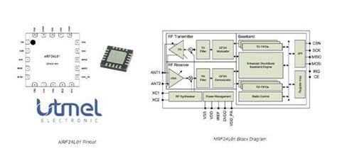 NRF24L01 Transceiver: NRF24L01 Arduino, Datasheet, Pinout: NRF24L01 Arduino, Datasheet, Pinout ...