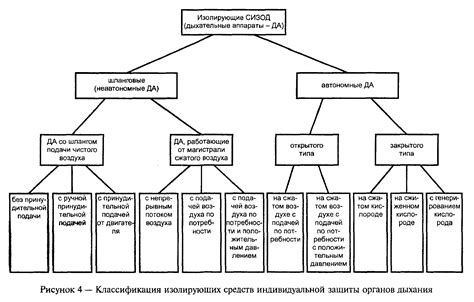 Классификация сизод