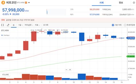 크립토 주간 브리핑 가격 조정에 흔들비트코인 비롯 가상자산 일제히 하락