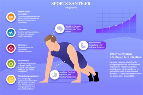 Sport santé activité physique adaptée bienvenus sur sports sante fr