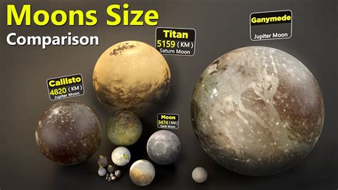 Planet Moon Size Comparison Planets And Moons Solar System Planets | Sexiz Pix