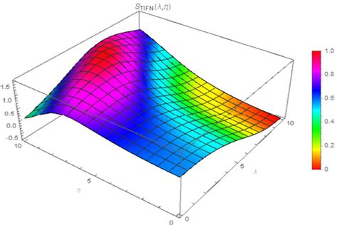 3d Surface Of Proposed Measure For A2documentclass 12pt Minimal