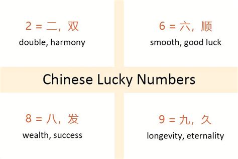 Lucky And Unlucky Numbers In China: Symbolism (8,4), 56% OFF