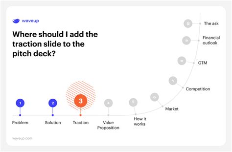 How to show traction in the Pitch Deck?