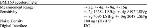 Accelerometer sensor specifications | Download Scientific Diagram