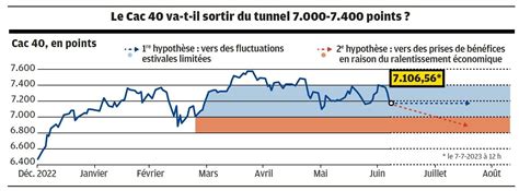 Les Experts Boursiers Restent Prudents Pour L T Investir