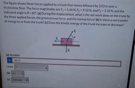 Answered The Figure Shows Three Forces Applied… Bartleby